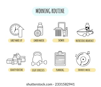 Linear infographics of the morning routine. Early awakening, water, shower, breakfast, exercise, beauty rituals and planning. The concept of self-care. Vector illustration of the icons