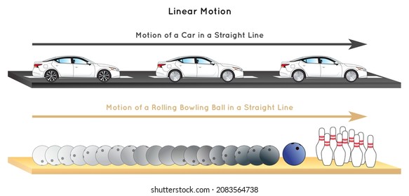 linear motion