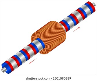 Linear Motor - electric induction motors that produce motion in a straight line rather than rotation.