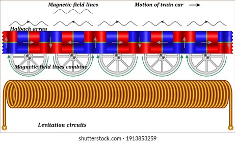  Linear Motor Systems  Iron Core