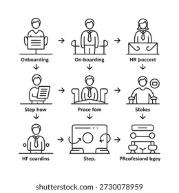 Un proceso de incorporación lineal ilustrado con figuras de palo y pasos de flujo de trabajo