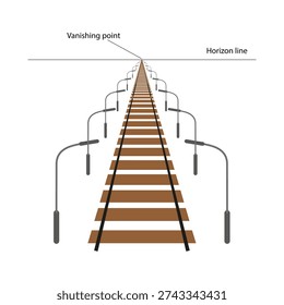 Linear perspective with one vanishing point using the example of railway tracks. Vector illustration in flat style isolated on white background.