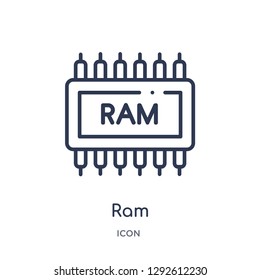 Linear ram icon from Electronic devices outline collection. Thin line ram icon vector isolated on white background. ram trendy illustration