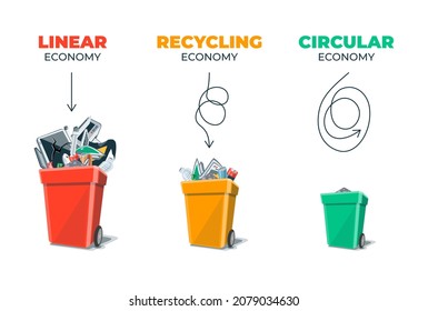 Linear, recycling, circular economy. Waste management economy types showing product and material flow. Sustainable product manufacturing life cycle. Clean eco business. Isolated on white background.