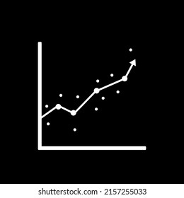 
Linear Regression Decline And Growth