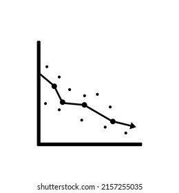 
Linear Regression Decline And Growth