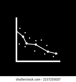 
Linear Regression Decline And Growth