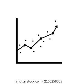 Linear Regression Decline And Growth, Business Cycle