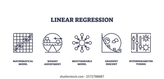 Linear regression icons depict models and adjustments. Key objects, graph, scales, nodes. Outline icons set.