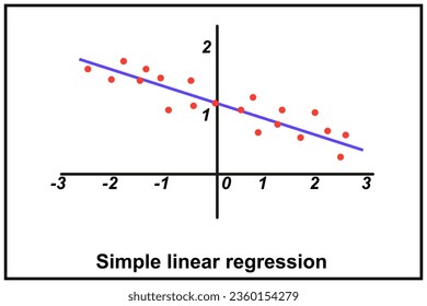 Linear regression. Statistics.  Linear approach for modelling the relationship