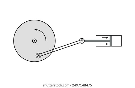 Linear to rotary motion. Crank, connecting rod and piston mechanism.