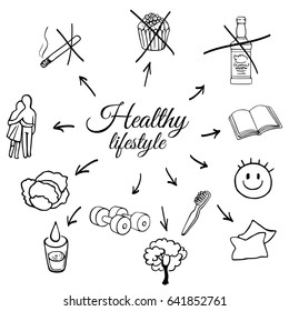 Linear set of a healthy lifestyle vector icon. Outline sketch, isolated on white background