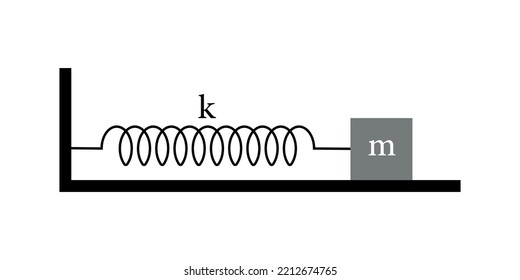 oscilador armónico lineal simple. Ilustración vectorial científica aislada en fondo blanco.