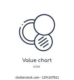 Linear value chart icon from Business and analytics outline collection. Thin line value chart vector isolated on white background. value chart trendy illustration