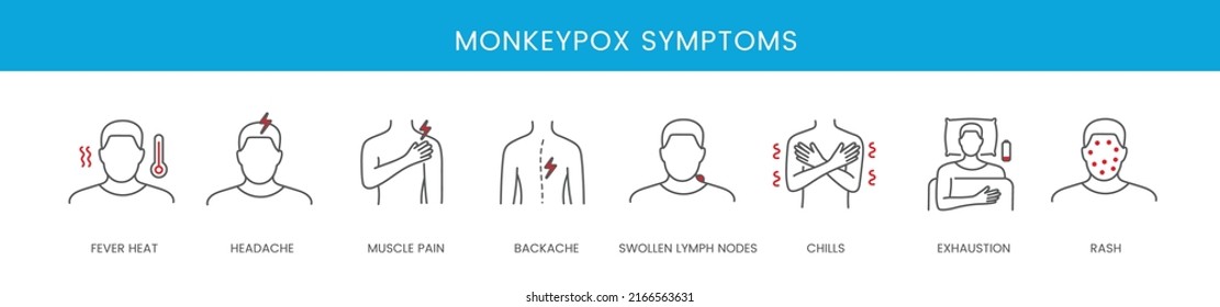 Linear vector icons with monkeypox symptoms