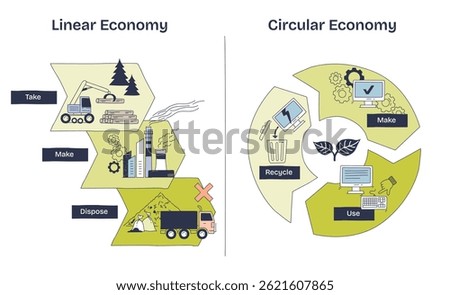 Linear vs circular economy shows resource flow, take-make-dispose vs make-use-recycle. Key objects, factory, recycling arrows, leaf. Doodle style diagram