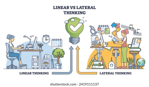 Linear vs lateral thinking approach and cognitive process outline diagram. Labeled two various brain problem solving strategies with logical and creative sides vector illustration. Mind process types