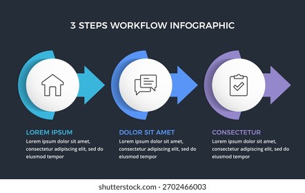 Infográfico de fluxo de trabalho linear com 3 etapas circulares coloridas conectadas por setas, fundo escuro