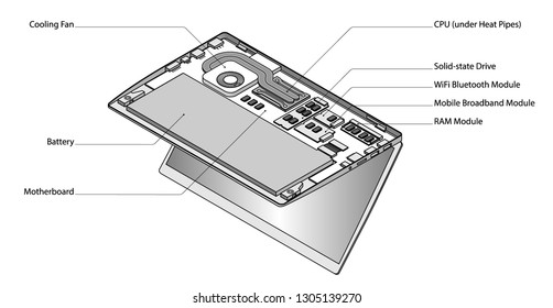 Line-art detailed isometric drawing of a laptop computer with bottom cover removed to show components. 