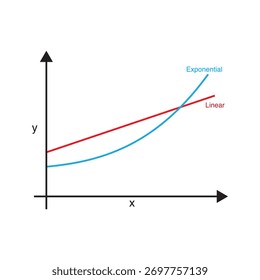 Linhas sobre crescimento exponencial e crescimento linear. Ilustração de ações