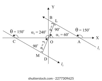 The lines satisfying the given conditions and write their equations