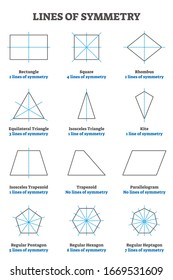 Lines of symmetry guide, vector illustration collection. Geometry example set with shapes, centers and division line axis. Study cheat sheet. Various shape educational information drawings.