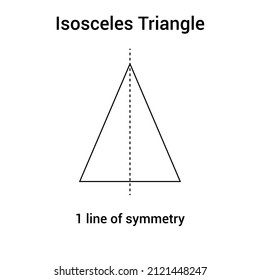 Lines Symmetry Isosceles Triangle Mathematics Stock Vector (Royalty ...