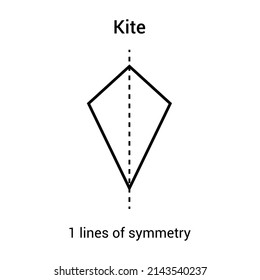 lines of symmetry in a kite shape