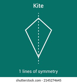 lines of symmetry in a kite shape