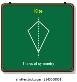 lines of symmetry in a kite shape