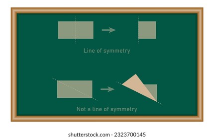 Lines of symmetry and not a line of symmetry in rectangle. mathematics resources for teachers and students.