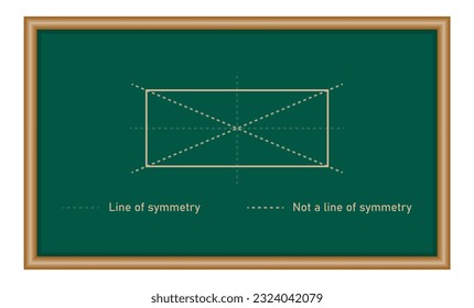 Lines of symmetry and not a line of symmetry in rectangle. Mathematics resources for teachers and students.