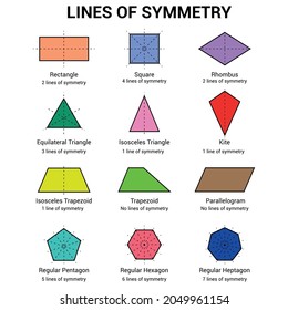 Formen-Symmetrielinien