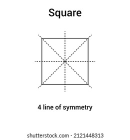 Lines of symmetry in a square in mathematics