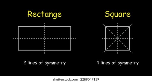 Lines of symmetry in a square and a rectangle.