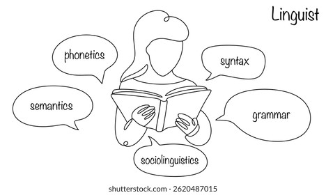 A linguist studies language and its structure. A woman reads a book, exploring various aspects of language such as phonetics, grammar, semantics, syntax, and sociolinguistics.