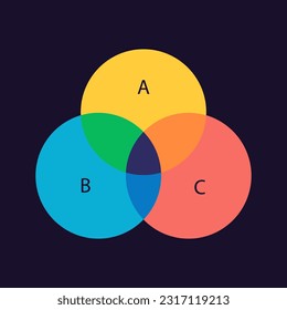 Linguistics fields relationship venn diagram infographic design template for dark theme. Editable overlapping interdependent circles. Visual data presentation. Myriad Pro-Regular font used