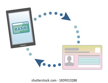 Linking Net Bank and My Number Card. (Smartphone)