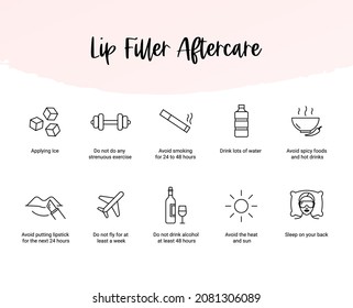 Lip Filler Aftercare Instruction Icons