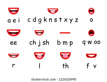 Lip Sync Character Mouth Animation. Lips Sound Pronunciation Chart. Simple Cartoon Design