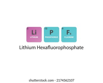 LiPF6 Lithium Hexafluorophosphate Molecule. Simple Molecular Formula Consisting Of Lithium, Phosphorus, Fluorine Elements. Chemical Compound Simplified Structure