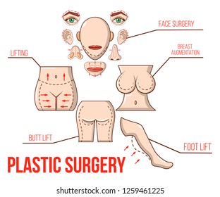 Liposuction concept banner. Cartoon banner of liposuction vector concept for web, giftcard and postcard