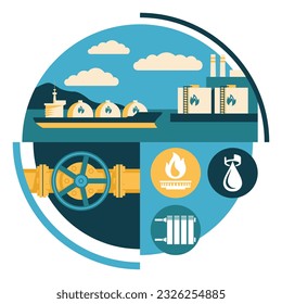 Liquefied natural gas distribution and transportation - transportation and distribution, sea port and energy transporting ship