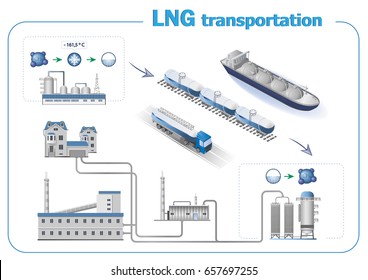 Liquefied natural gas transportation infographics. Liquefaction technology. LNG tanker. 