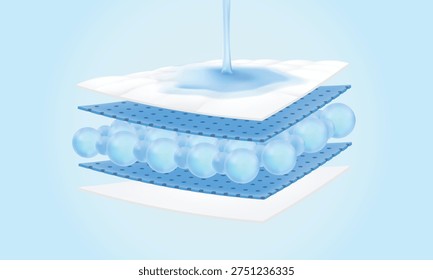 Liquid absorbent layered pad. Features a pouring water stream and expanded SAP beads indicating maximum fluid absorption and moisture lock. Ideal for hygiene product diagrams. vector illustration