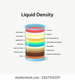 Liquid density in glass container flask. Different colorful material parts, mass water. Laboratory experiment concept