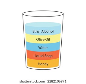 Liquid density scientific experiment concept. Separate fluid layers. Laboratory experiment with density of oil, water, honey, soap and alcohol. Different types of liquid in glass. Vector illustration.