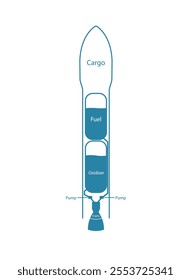 Liquid Fuel Rocket. Basic vector illustration of a liquid fuel rocket structure.