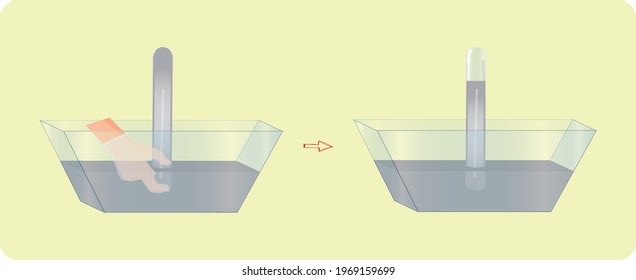 the liquid level decreases or equilibrium by filling the glass tube with mercury