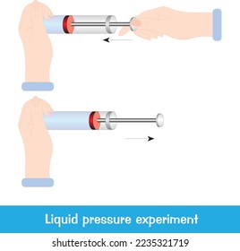 Liquid pressure experiment, pressure in water